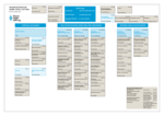 Organisationsplan der Hanns-Seidel-Stiftung