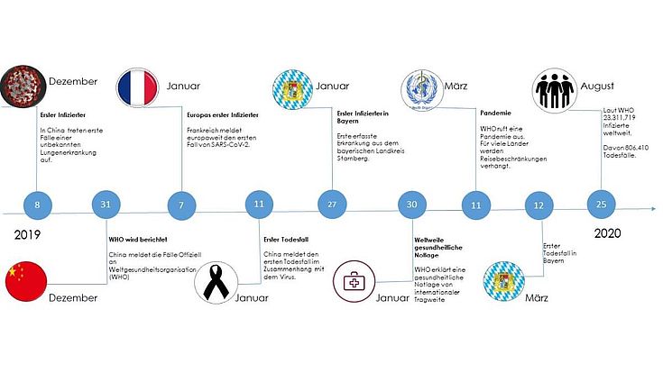 So breitete sich die Pandemie aus.