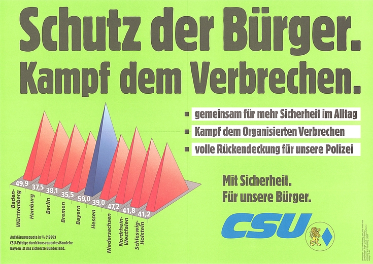 Informationsplakat 1993