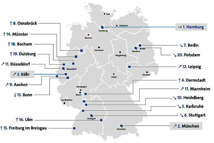 Die Top 20 deutschen Smart Cities, gelistet im „Smart-City-Index 2020“ des Branchenverbandes bitkom.
