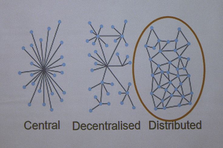Drei Symbolbilder für 1. zentrale Informationsspeicherung (von einem Punkt gehen Linien aus), 2. verteiltere Linien 3. gleichmäßige Netzstruktur von Blockchain.