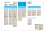 Organisationsplan der Hanns-Seidel-Stiftung